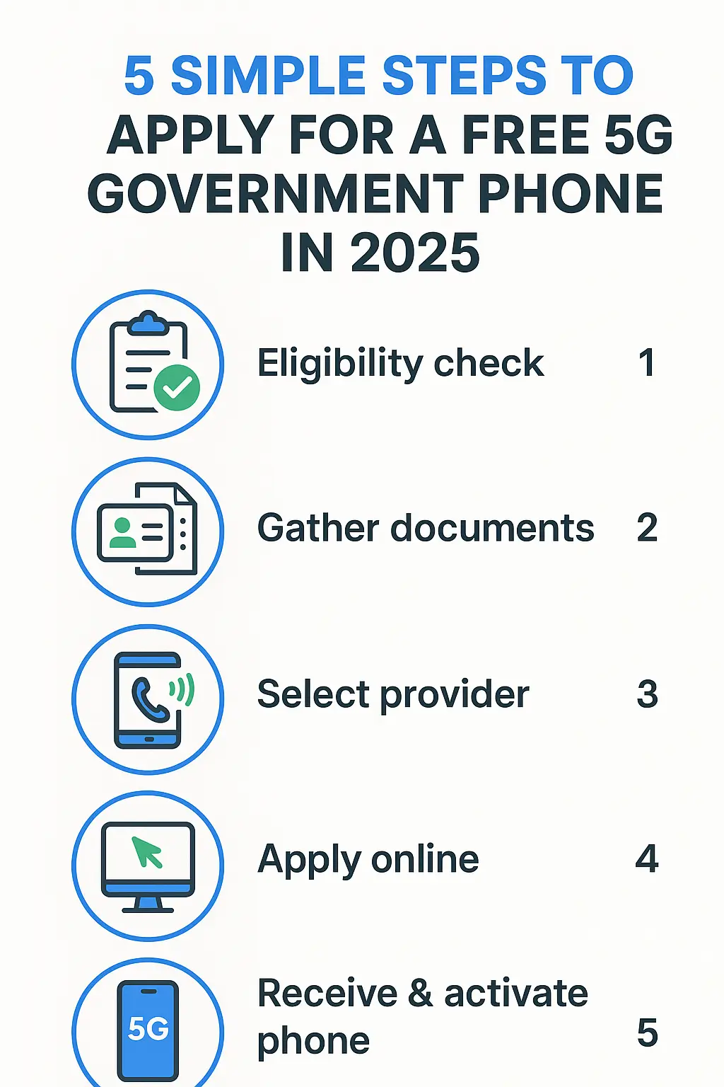 Archived 2025 Lifeline application-process infographic. Archived 2025 Lifeline application-process infographic.